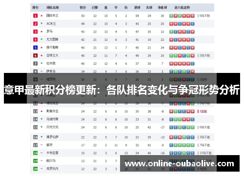 意甲最新积分榜更新：各队排名变化与争冠形势分析