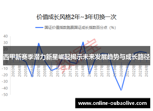 西甲新赛季潜力新星崛起揭示未来发展趋势与成长路径