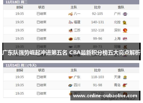 广东队强势崛起冲进第五名 CBA最新积分榜五大亮点解析
