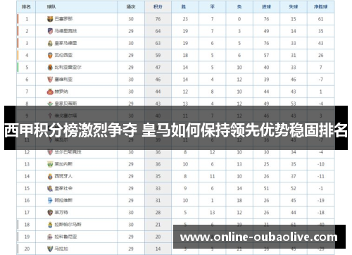 西甲积分榜激烈争夺 皇马如何保持领先优势稳固排名
