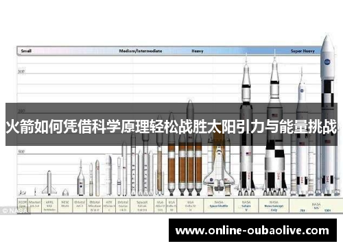 火箭如何凭借科学原理轻松战胜太阳引力与能量挑战