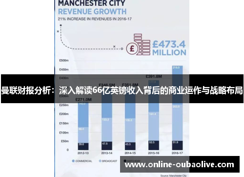 曼联财报分析：深入解读66亿英镑收入背后的商业运作与战略布局