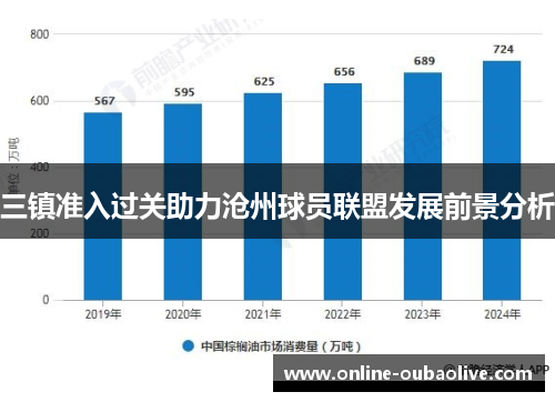 三镇准入过关助力沧州球员联盟发展前景分析