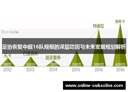 足协恢复中超16队规模的深层动因与未来发展规划解析