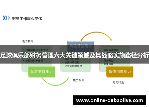 足球俱乐部财务管理六大关键领域及其战略实施路径分析