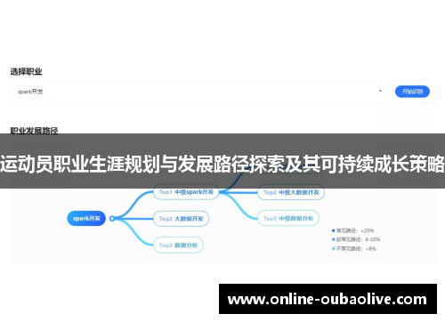 运动员职业生涯规划与发展路径探索及其可持续成长策略