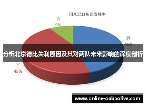 分析北京德比失利原因及其对两队未来影响的深度剖析