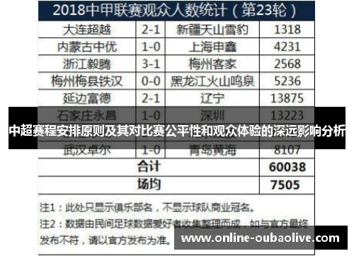 中超赛程安排原则及其对比赛公平性和观众体验的深远影响分析