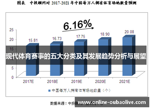 现代体育赛事的五大分类及其发展趋势分析与展望