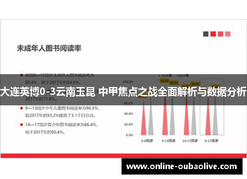 大连英博0-3云南玉昆 中甲焦点之战全面解析与数据分析