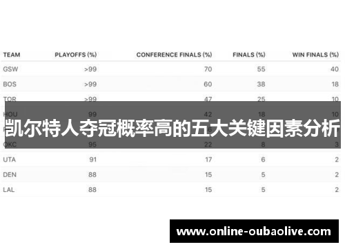 凯尔特人夺冠概率高的五大关键因素分析