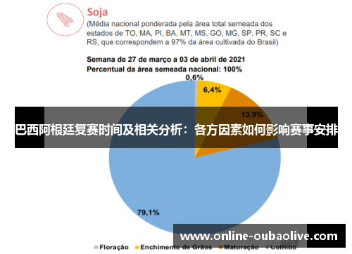 巴西阿根廷复赛时间及相关分析：各方因素如何影响赛事安排