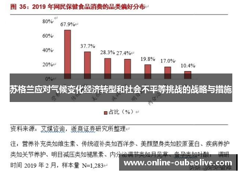 苏格兰应对气候变化经济转型和社会不平等挑战的战略与措施