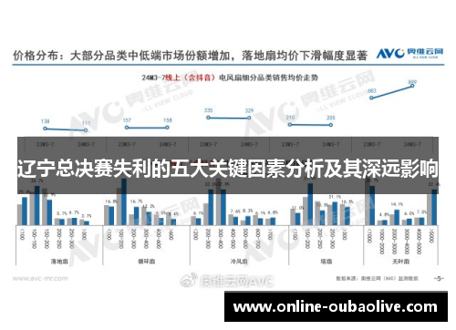 辽宁总决赛失利的五大关键因素分析及其深远影响
