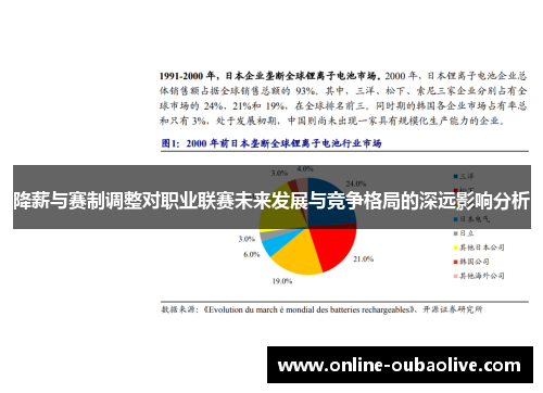 降薪与赛制调整对职业联赛未来发展与竞争格局的深远影响分析